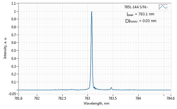 0785L-14A-NI-PT-NF 785nm MM Fiber Regular Spectrum Diode Laser